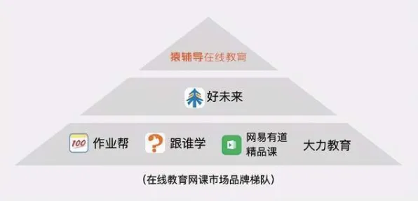 梯度下降是什么？了解它才能看懂在线教育转型背后的逻辑