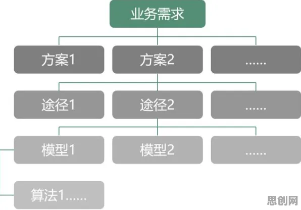 工业大数据分析，若干个行为经济学知识点帮你看清真相
