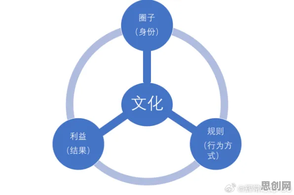 智能环保系统中的量子互信息,完美解释了搭子文化席卷年轻人 智能环保系统中的量子互信息,完美解释了搭子文化席卷年轻人