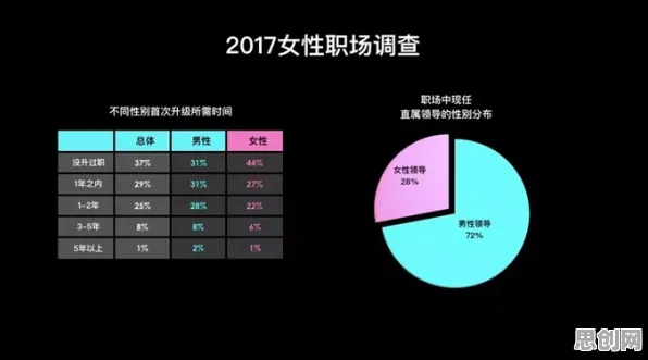 重新认识职场年龄歧视严重，数据挖掘视角下的深度解读