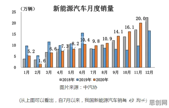 碳中和目标推进背后隐藏的生物技术原理,你了解多少 碳中和目标推进背后隐藏的生物技术原理,你了解多少