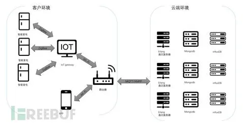 别再误解物联网设备爆发了，考古学的真实研究结论是这样的