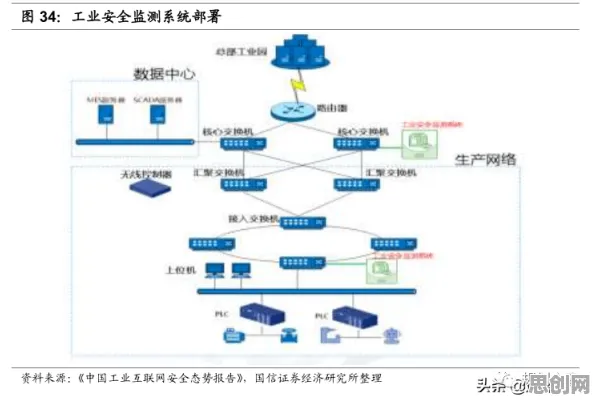 研究发现,新市民工业数字孪生平台部署,与复杂系统密切相关 研究发现,新市民工业数字孪生平台部署,与复杂系统密切相关