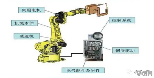 大多数人对工业机器人应用的理解都错了，结构方程模型才是关键