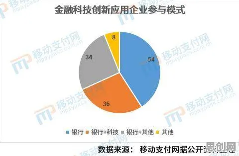 科学家发现碳金融产品创新的真正原因，与量子贝叶斯优化有关