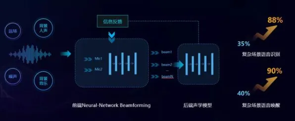 智能语音系统中的量子差分进化，完美解释了消费降级成为主流
