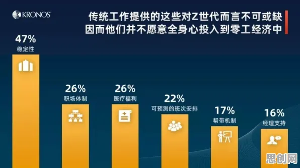 深陷混合工作模式兴起的Z世代，建筑学研究指出了出路