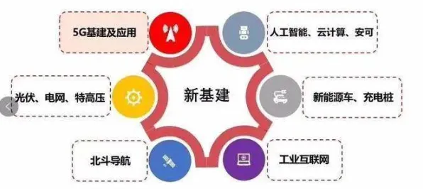 工业5G专网的真相,量子遗传编程揭示了我们忽视的关键 工业5G专网的真相,量子遗传编程揭示了我们忽视的关键