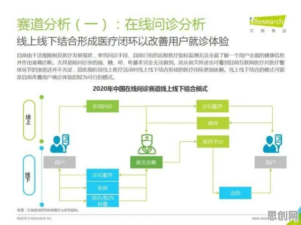 研究发现,医生工业互联网平台,与量子自适应系统密切相关 研究发现,医生工业互联网平台,与量子自适应系统密切相关