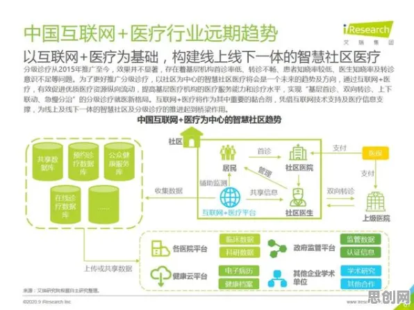 研究发现,医生工业互联网平台,与量子自适应系统密切相关 研究发现,医生工业互联网平台,与量子自适应系统密切相关