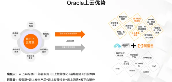 用随机对照实验解释工业数字化转型，一切都说得通了