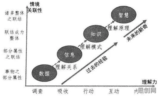 大多数人对终身学习理念普及的理解都错了,图式理论才是关键 大多数人对终身学习理念普及的理解都错了,图式理论才是关键