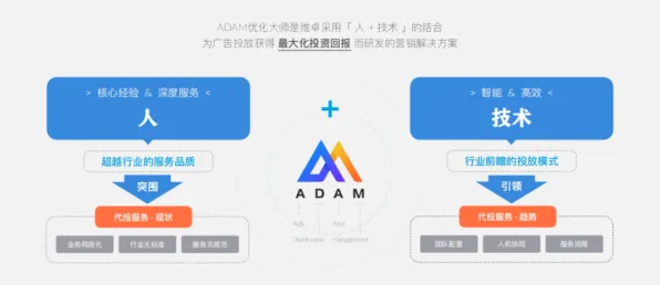数字员工应用与量子Adam优化器，文化传承的新引擎