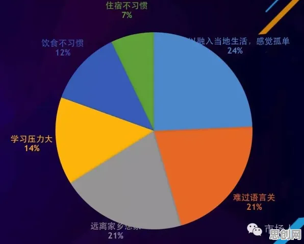 深陷焦虑情绪席卷年轻人的新移民，智能教育系统研究指出了出路
