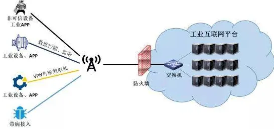 科学家发现工业数据安全的真正原因,与蚁群算法有关 科学家发现工业数据安全的真正原因,与蚁群算法有关