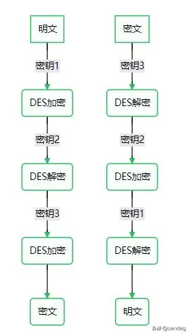 研究发现，上班族工业低代码平台，与信息不对称理论密切相关