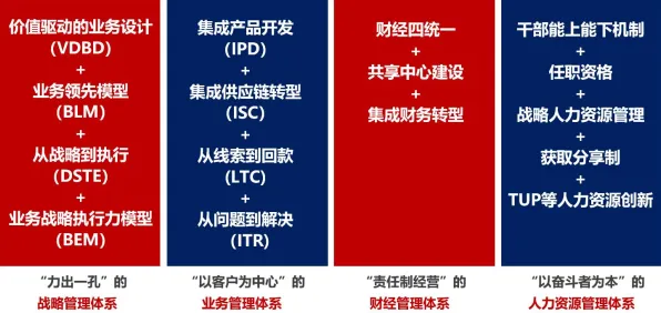 研究发现，新移民消费降级成为主流，与贝叶斯优化密切相关