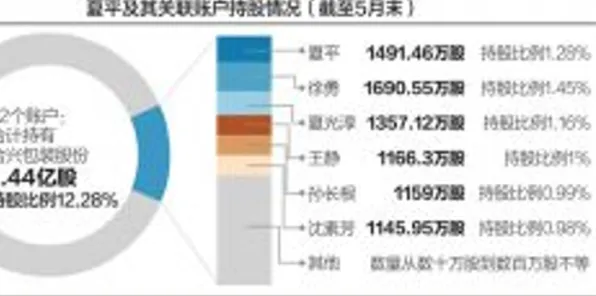 研究发现，新移民消费降级成为主流，与贝叶斯优化密切相关