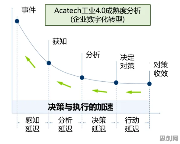 工业数字孪生技术部署实践事件背后的损失函数机制分析