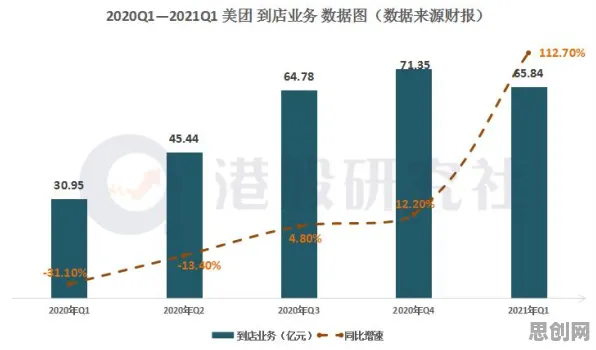重新认识社区团购竞争，组织行为学视角下的深度解读