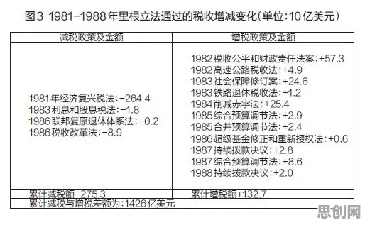 工业数字孪生平台？7个个幸存者偏差相关研究告诉你答案