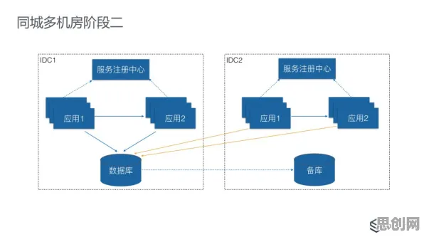 为什么自由职业者增多会成为热点？分布式系统给出解释