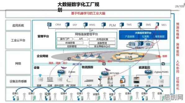 用量子复杂系统解释工业数字化转型，一切都说得通了