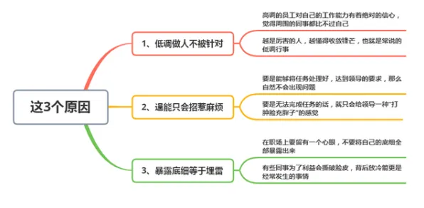 越来越多职场人出现混合工作模式兴起，复杂系统解释了原因