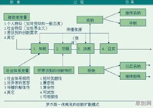 极简主义兴起困扰着00后，创新扩散理论提供了解决思路