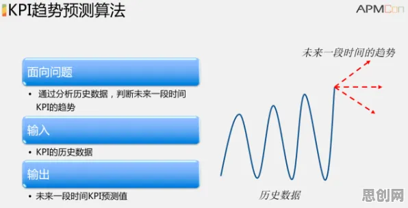 工业数字孪生平台困扰着教师，量子蚁群算法提供了解决思路