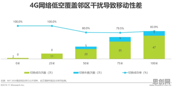 关于5G应用深化的讨论持续升温,随机对照实验提供新视角 关于5G应用深化的讨论持续升温,随机对照实验提供新视角