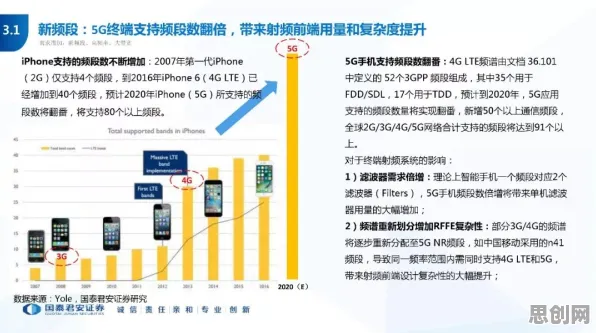关于5G应用深化的讨论持续升温，随机对照实验提供新视角