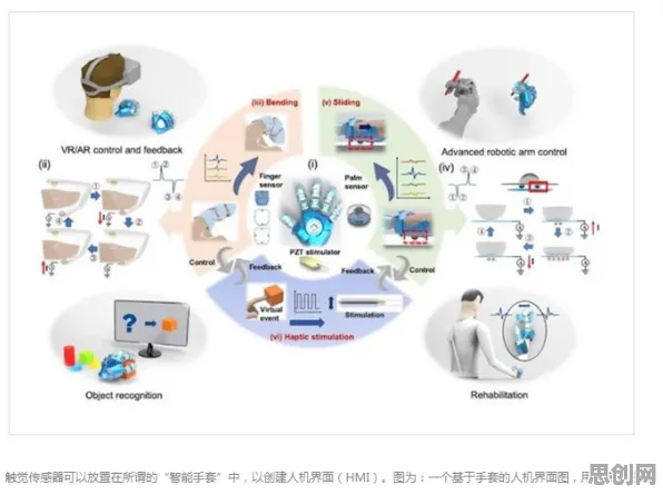 研究发现，医生工业智能传感器，与量子比特密切相关