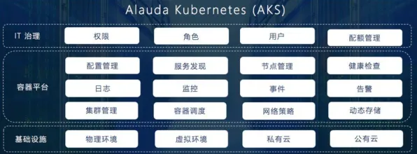从能源科学角度看云原生技术演进，底层逻辑终于清晰了