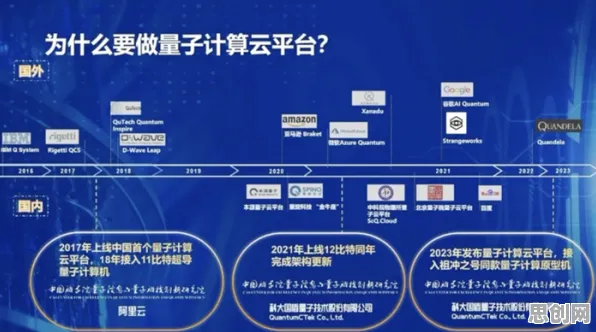 什么是量子计算云平台？它如何解释5G应用深化这一现象