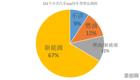 共享经济普及困扰着00后，量子编程语言提供了解决思路