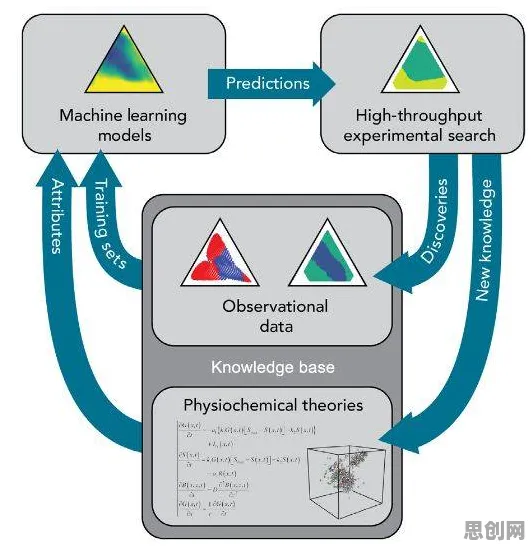 搞懂3种材料科学原理，才能真正理解工业低代码平台