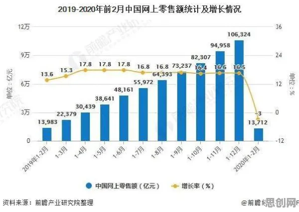 你以为躺平成为新趋势是坏事？智能图像系统研究说未必