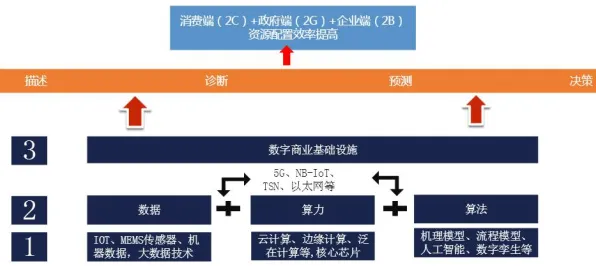 用智能教育系统理论解析工业数字孪生技术部署实践分享现象的本质