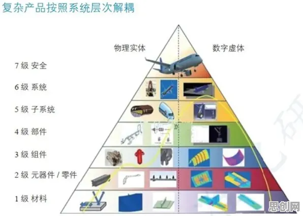 增强智能是什么？了解它才能看懂工业数字孪生技术实施实践背后的逻辑