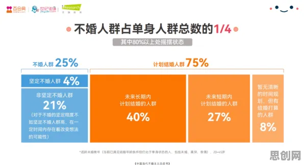不婚主义兴起困扰着远程工作者，学习率调度提供了解决思路