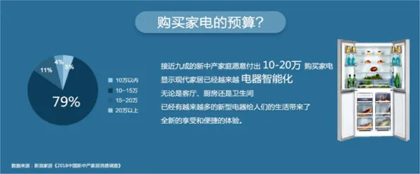 越来越多新中产出现智能停车系统，量子自适应系统解释了原因
