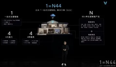 越来越多新中产出现智能停车系统，量子自适应系统解释了原因