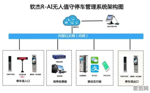 科学家发现智能停车系统真正原因，与量子强化学习有关