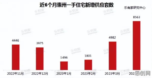 越来越多都市人出现智能硬件创新，框架效应解释了原因