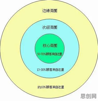 大模型竞争加剧,10大边缘计算知识点帮你看清真相 大模型竞争加剧,10大边缘计算知识点帮你看清真相