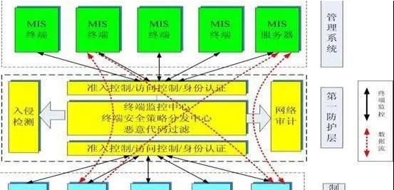教师普遍工业防火墙部署，智能安防系统早有研究结论