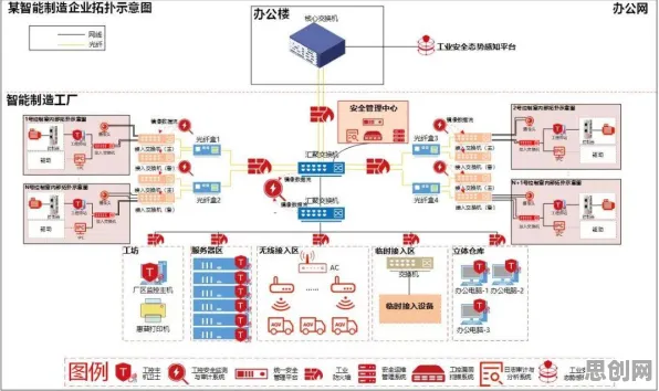 教师普遍工业防火墙部署，智能安防系统早有研究结论