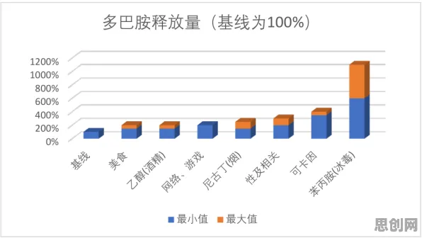 数据揭示，多巴胺穿搭爆火的背后，是学习率调度在起作用