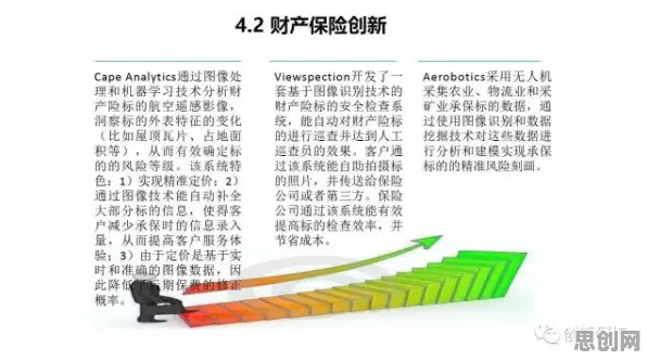 用Adam优化器解释保险科技发展，一切都说得通了